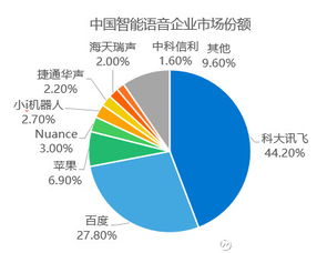 人工智能行業(yè)研究報告（2017）——從AlphaGo到應(yīng)用軟件開發(fā)的新紀元